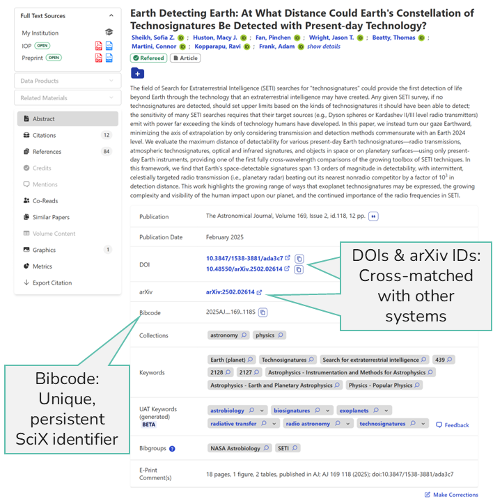 Screenshot of a SciX abstract page with callouts showing the bibcode and identifiers from other systems.