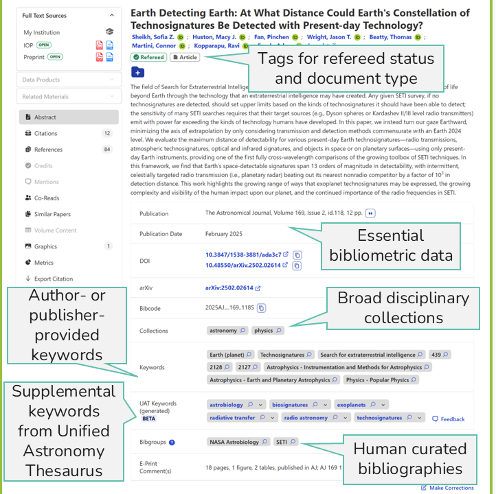 Screenshot of a SciX abstract page with callouts showing some of the metadata tags.