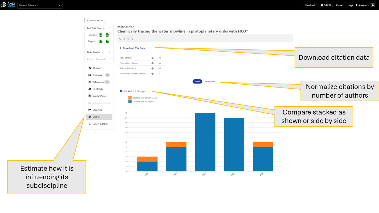 Bar graph and numerical citation data for the paper shown from within SciX abstract view plus annotatons highlighting features of this view