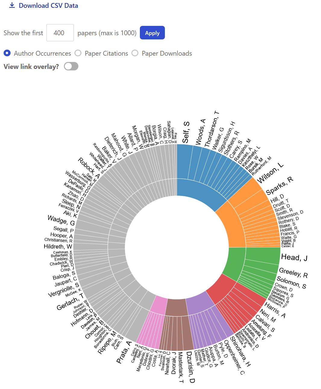 Screenshot of SciX author network visualization, showing the main groups of authors for papers in the results set.