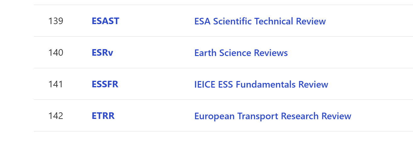 Detail of Screenshot of SciX Journals Database search results for 'Review' near _Earth Science Reviews_'